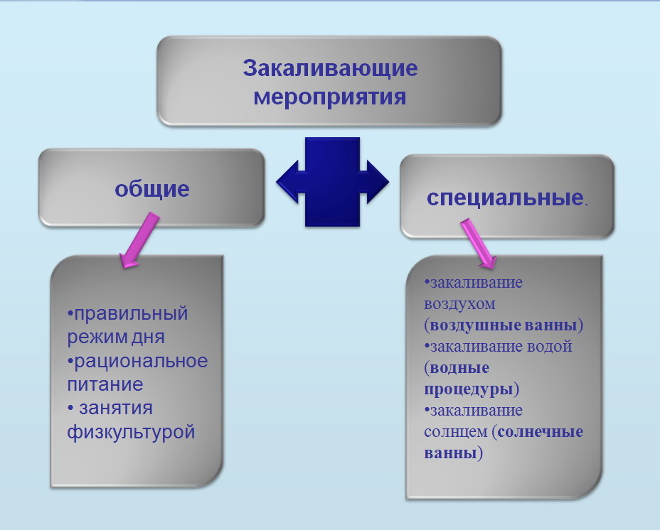 закаливание схема.jpg